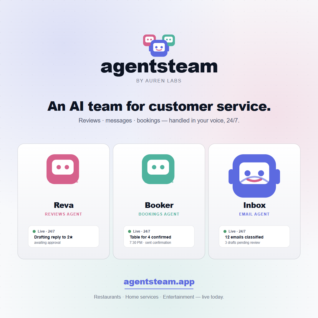 AgentsTeam — Reva (reviews), Booker (bookings), and Inbox (email) on shift 24/7.